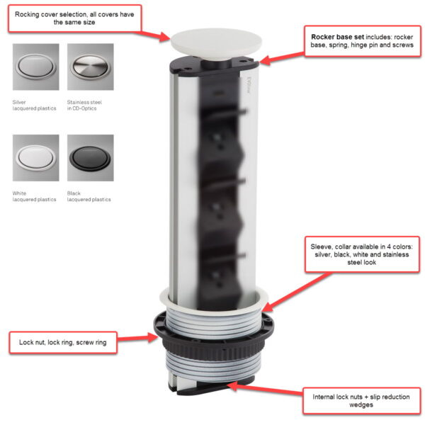 EVOline Port ultimate spare part collection - EVOlineStore