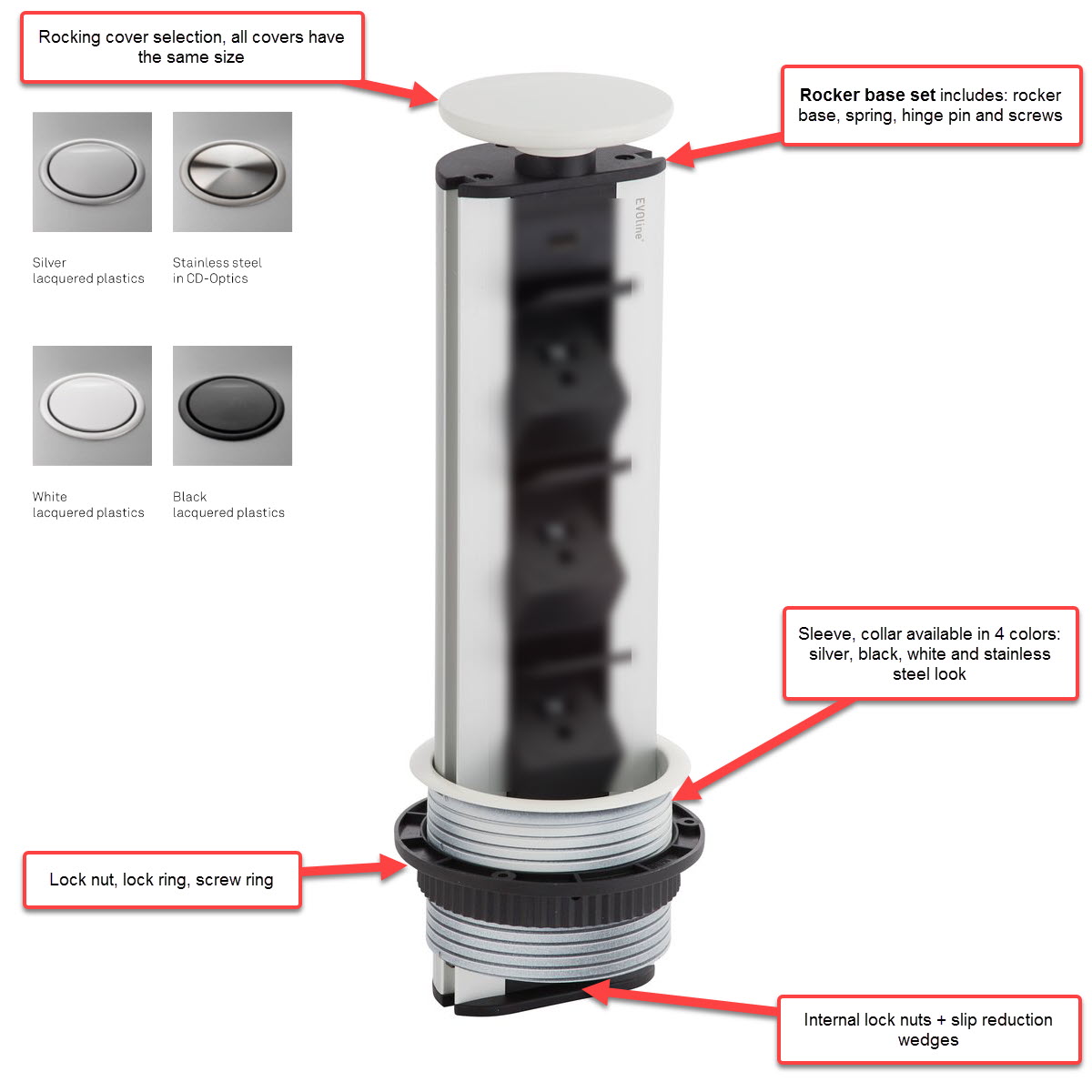 EVOline Port ultimate spare part collection - EVOlineStore